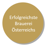 Erfolgreichste